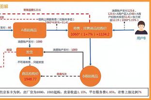 本赛季油漆区抛投/勾手命中率：祖巴茨居首约基奇次席 小卡第七