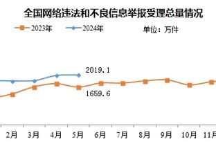 WhoScored英超第16轮最佳阵：孙兴慜理查利森在列 富勒姆4人入选